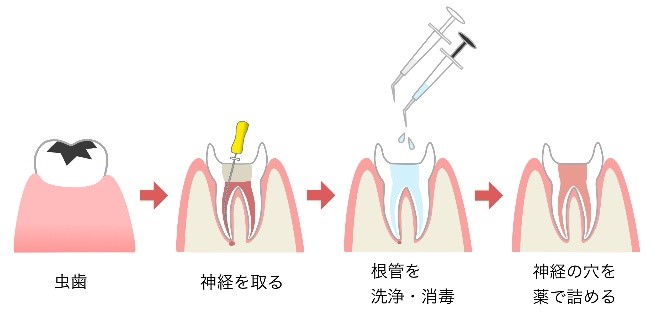 本庄市・山本歯科医院